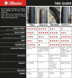 Paire De Pneus SHADOW Contender Welterweight 2.35 -Accessoires Vélo Soldes Shadow guide de pneus scaled 1