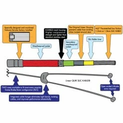Cable De Frein ODYSSEY Linear Quick Slick Short 90mm -Accessoires Vélo Soldes cable de frein odyssey linear quik slick 3